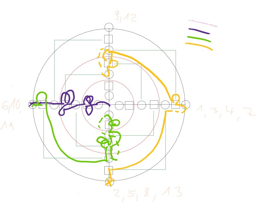 Picture of the digital paper prototype after one game (round II - a runner has won) - red numbers mark direction, in which the seeker has looked, colored paths are the paths of the runner (if it is dotted, the runner was seen and set back.