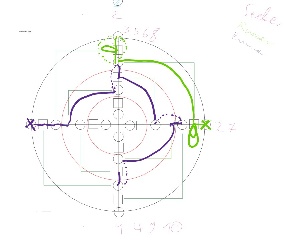 Picture of the digital paper prototype after one game (round I - the seeker has won) - red numbers mark direction, in which the seeker has looked, colored paths are the paths of the runner (if it is dotted, the runner was seen and set back.