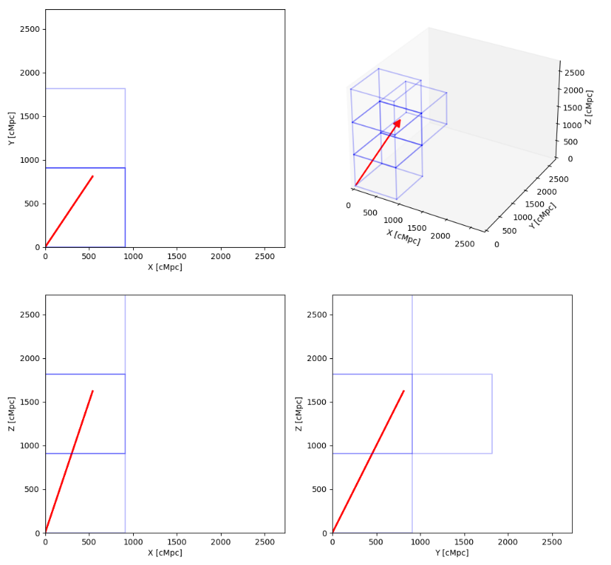 Lightcone Geometry from Magneticum